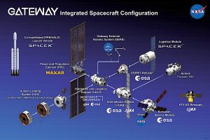 Nasa Gateway Integrated Configuration