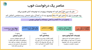 مراحل نوشتن درخواست کارامد از هوش مصنوعی
