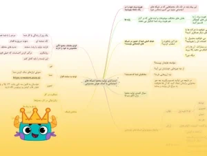 کتاب کار تولید محتوا با هوش مصنوعی