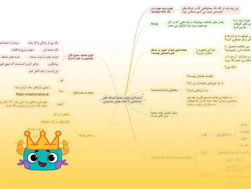 کتاب کار تولید محتوا با هوش مصنوعی