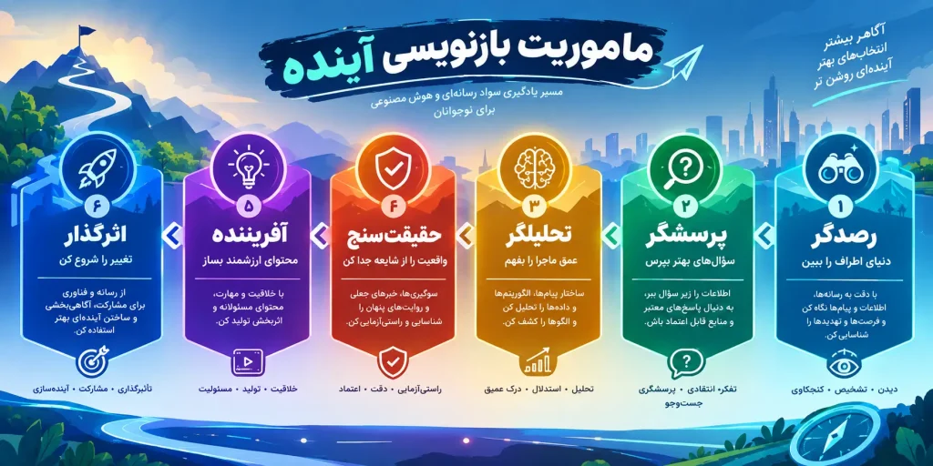 سطوح سواد هوش مصنوعی نوجوان