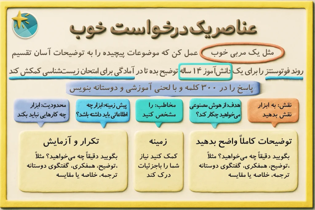 عناصر یک درخواست خوب