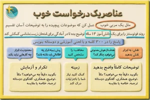 عناصر یک درخواست خوب