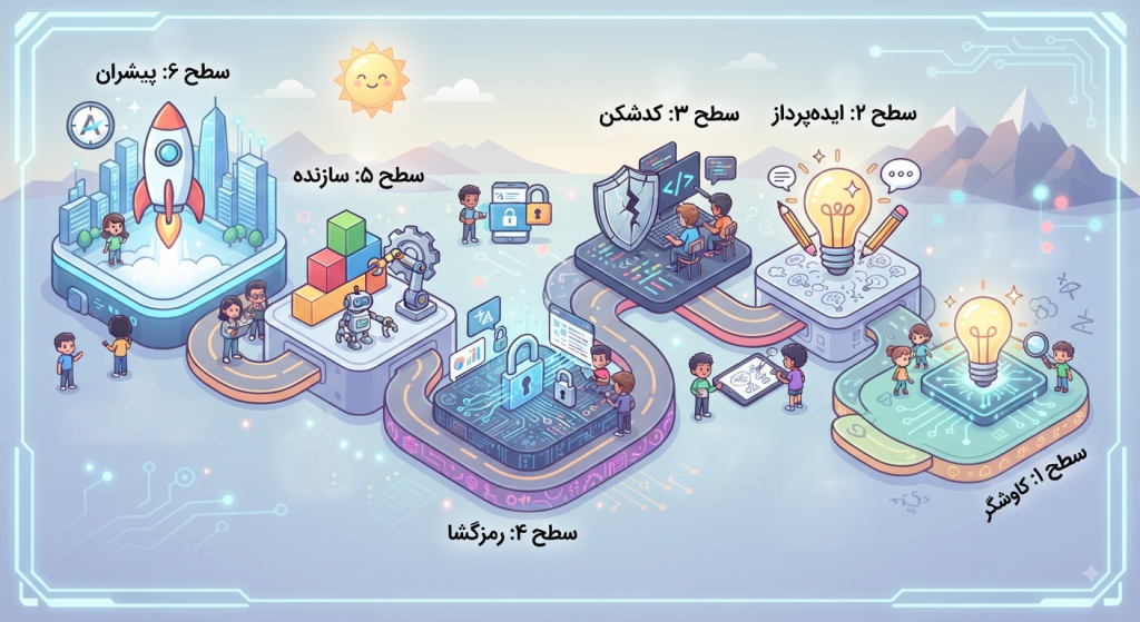 معرفی مسیر دوره سهم من
