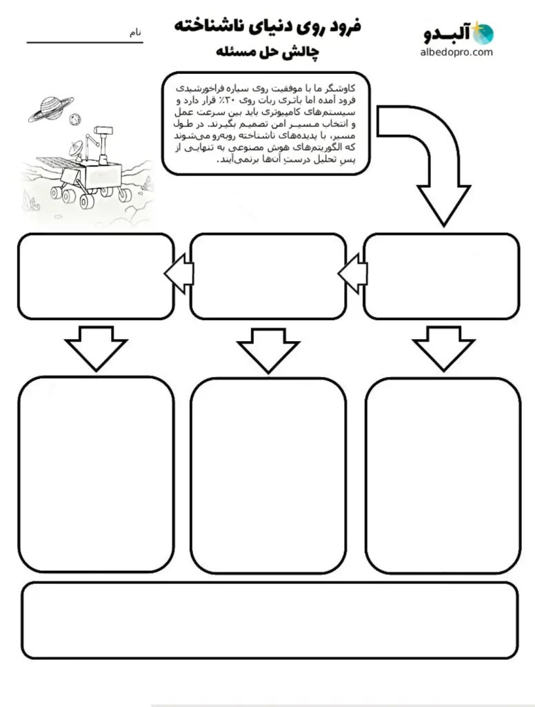کاربرگ داستان لندر